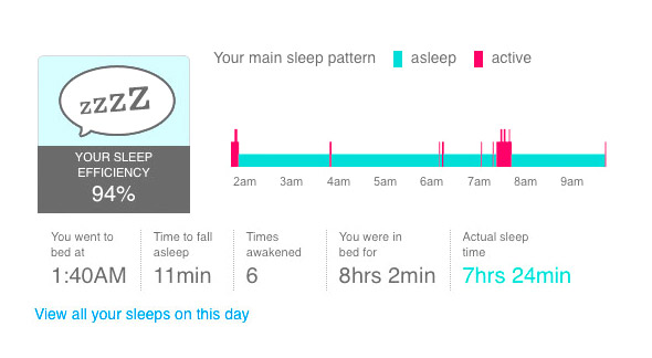 Dashboard sleep