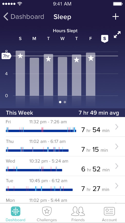 Fitbit アプリとダッシュボード