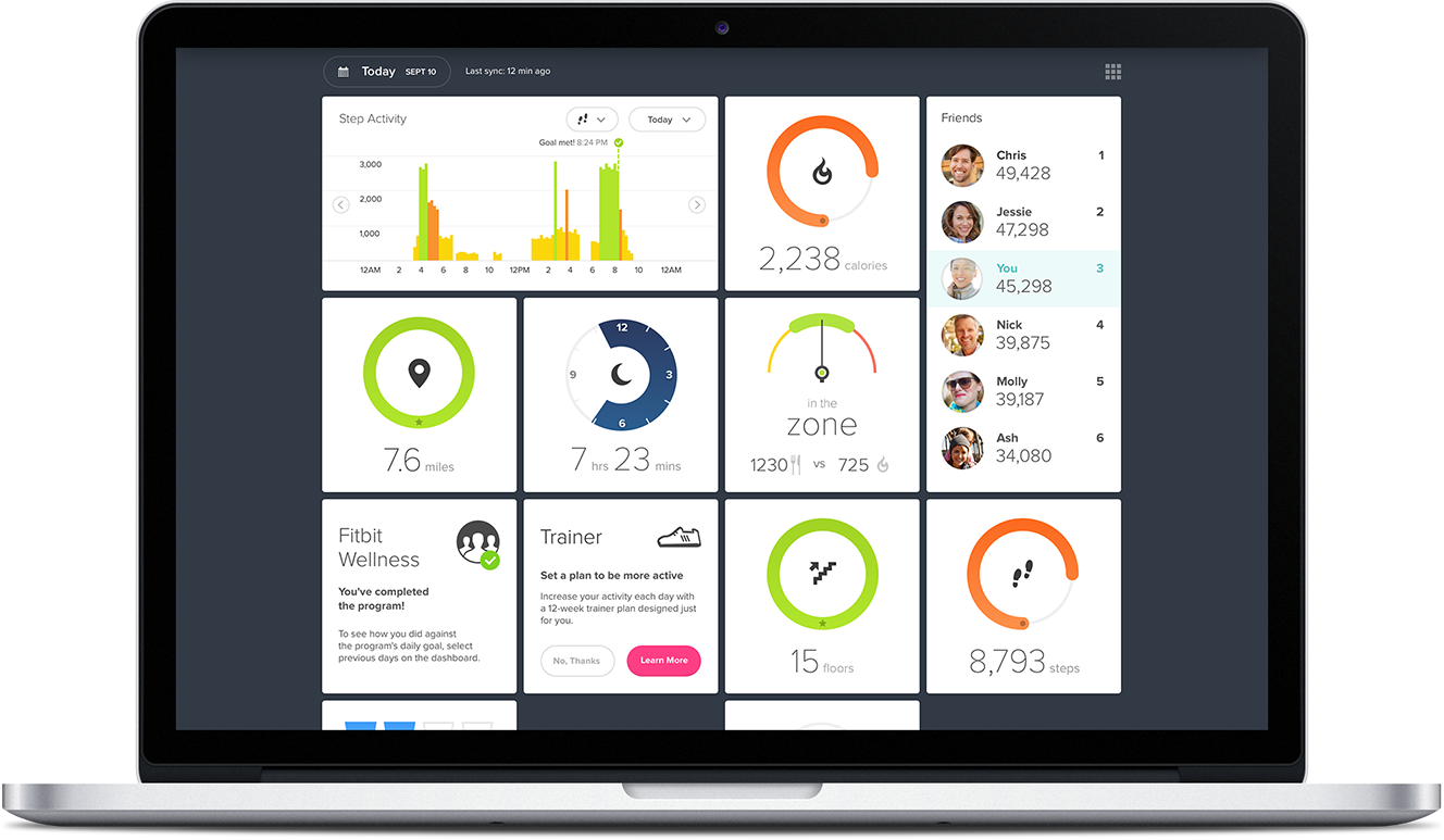 Dashboard (panel de control actividad física)